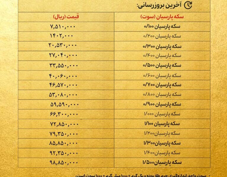 قیمت سکه پارسیان امروز چهارشنبه ۳۱ اردیبهشت ۱۴۰۴ + جدول