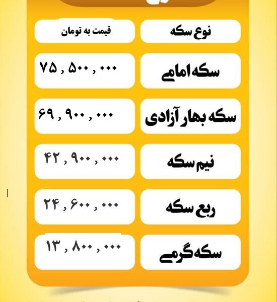 قیمت سکه امروز چهارشنبه ۳۱ اردیبهشت ۱۴۰۴