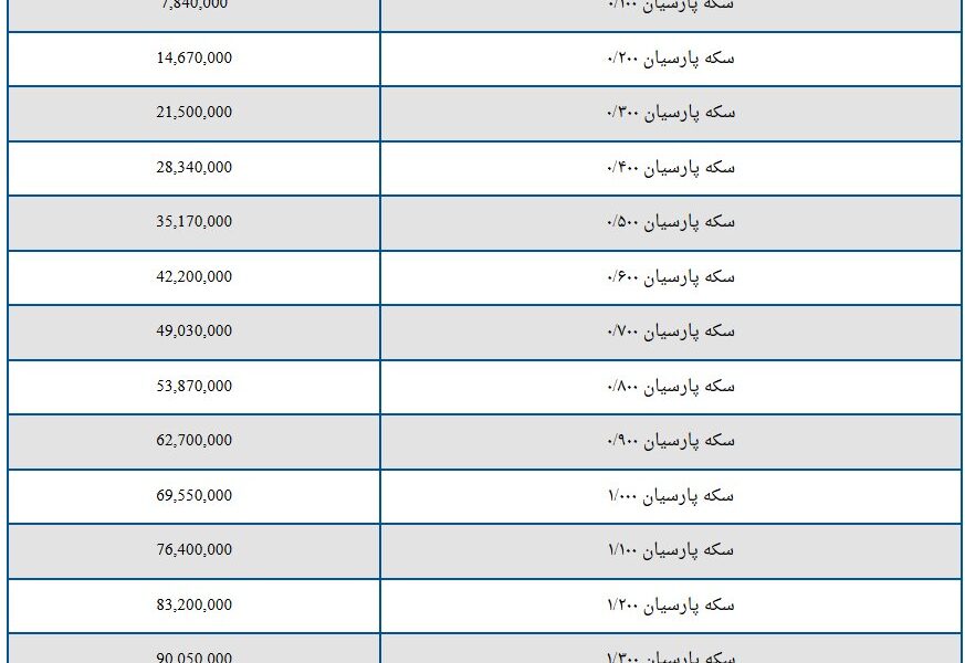 قیمت سکه پارسیان امروز پنجشنبه ۱ خرداد ۱۴۰۴ + جدول