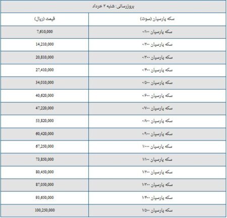 قیمت سکه پارسیان امروز شنبه ۳ خرداد ۱۴۰۴ + جدول