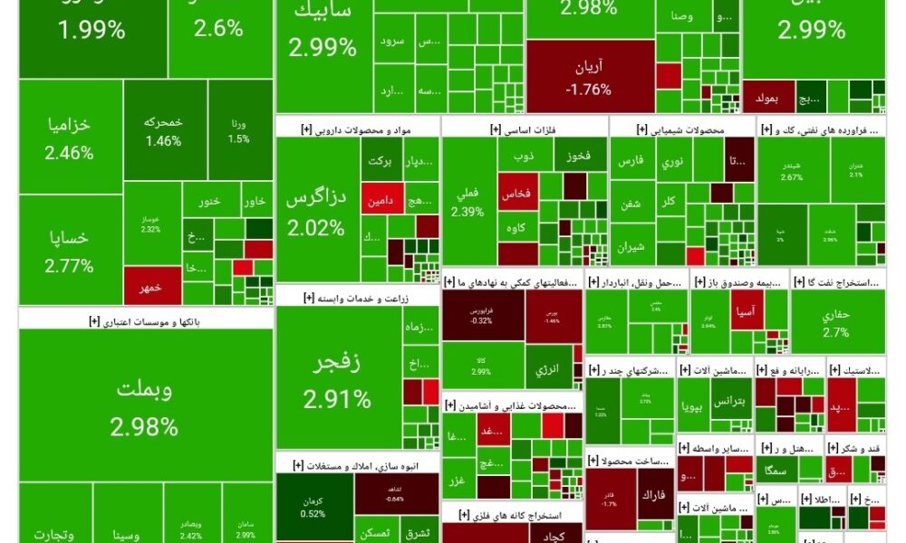 بورس امروز ۳ خرداد ۱۴۰۴ + شاخص و نمای بازار