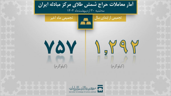 معامله ۷۵۷ کیلوگرم شمش طلا در اردیبهشت‌ ۱۴۰۴ در مرکز مبادله ایران