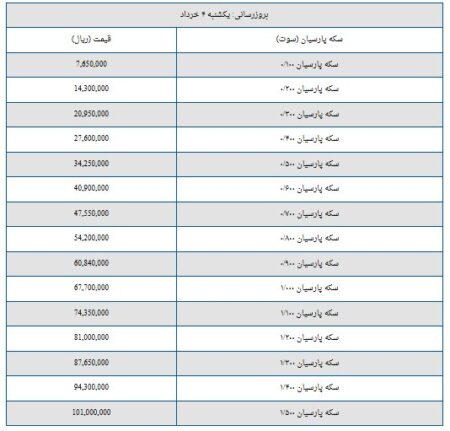 قیمت سکه پارسیان امروز یکشنبه ۴ خرداد ۱۴۰۴ + جدول