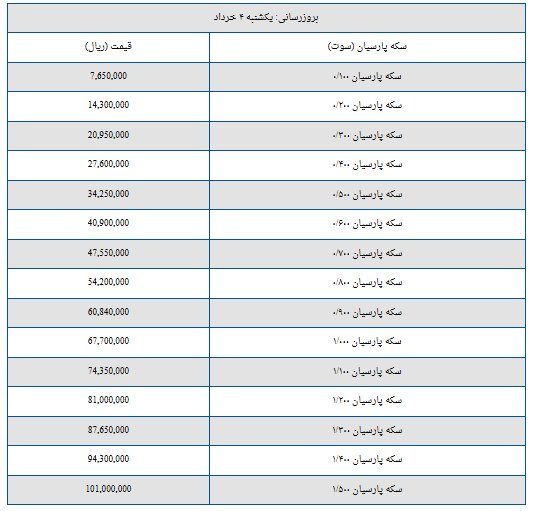 قیمت سکه پارسیان امروز یکشنبه ۴ خرداد ۱۴۰۴ + جدول