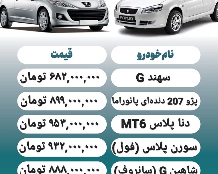 قیمت روز محصولات ایران خودرو و سایپا ۴ خرداد+ جدول