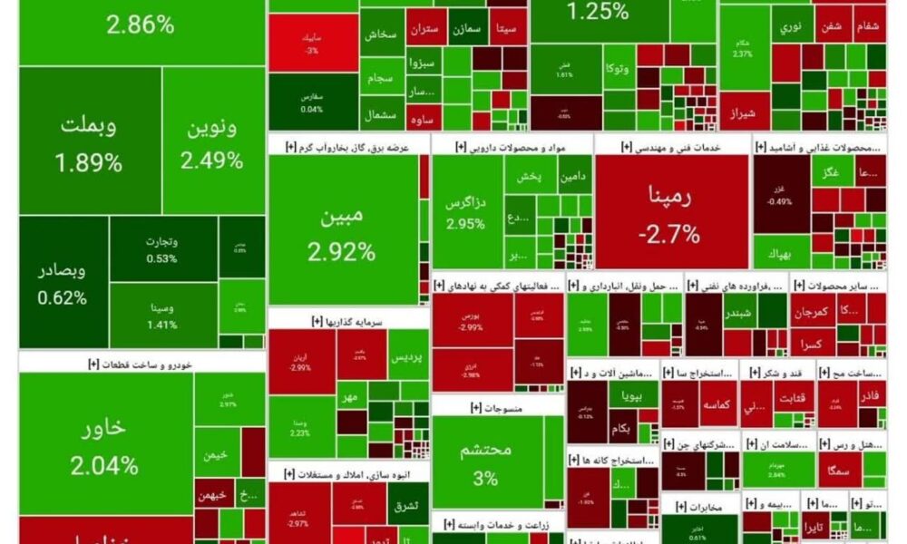 بورس امروز ۵ خرداد ۱۴۰۴ + شاخص و نمای بازار