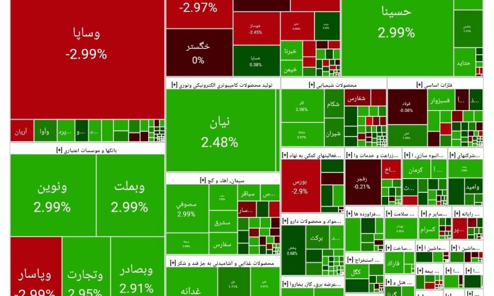 بورس امروز ۶ خرداد ۱۴۰۴ + شاخص و نمای بازار