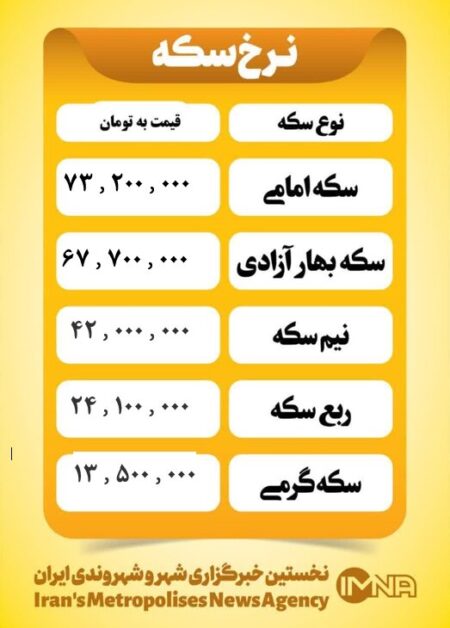 قیمت سکه امروز سه شنبه ۶ خرداد ۱۴۰۴