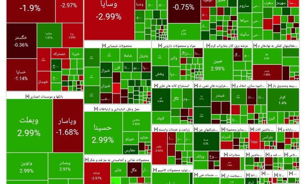 شاخص بورس امروز ۶ خرداد / رشد ۳۴ هزار واحدی