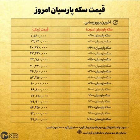 قیمت سکه پارسیان امروز چهارشنبه ۷ خرداد ۱۴۰۴ + جدول