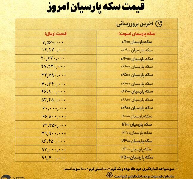 قیمت سکه پارسیان امروز چهارشنبه ۷ خرداد ۱۴۰۴ + جدول