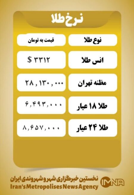 قیمت طلا امروز  چهارشنبه ۷ خرداد ۱۴۰۴