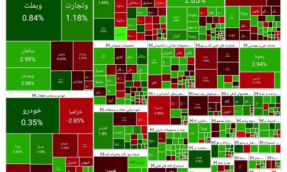 شاخص بورس امروز ۷ خرداد / افت ۴ هزار واحدی