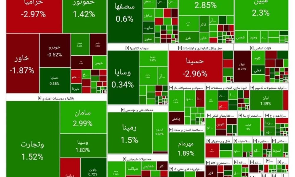 بورس امروز ۶ خرداد ۱۴۰۴ + شاخص و نمای بازار