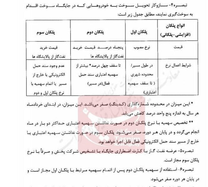 قیمت گازوئیل در سال 1404 سه نرخی می‌شود