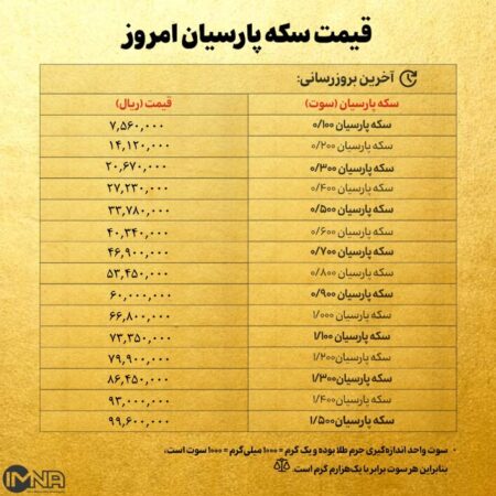 قیمت سکه پارسیان امروز پنجشنبه ۸ خرداد ۱۴۰۴ + جدول