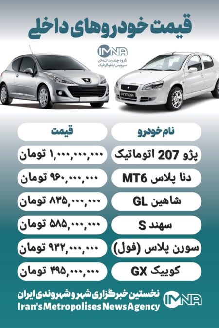 قیمت روز محصولات ایران خودرو و سایپا ۸ خرداد+ جدول