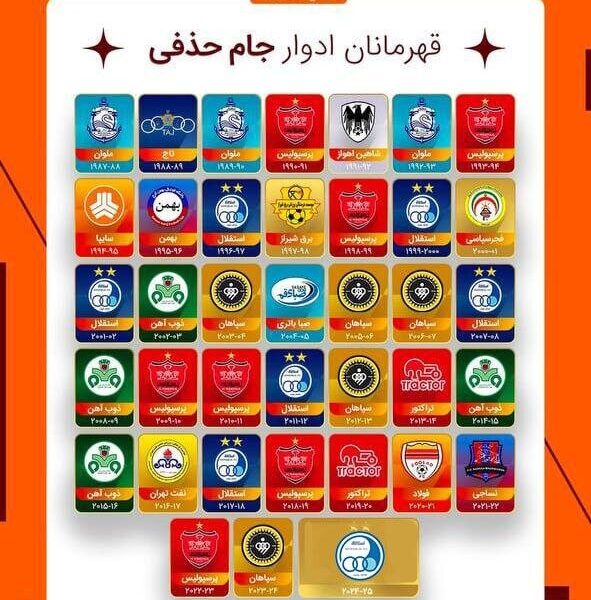 قهرمانان جام حذفی ایران