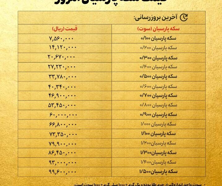 قیمت سکه پارسیان امروز شنبه ۱۰ خرداد ۱۴۰۴ + جدول