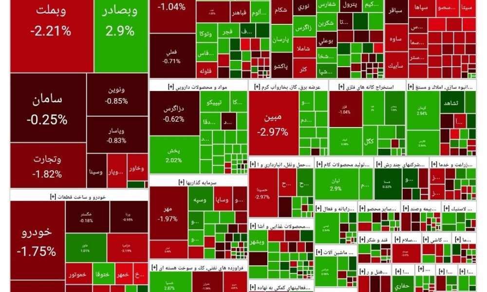 شاخص بورس امروز ۱۰ خرداد / رشد ۱۳ هزار واحدی