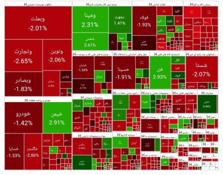 بورس امروز ۱۱ خرداد ۱۴۰۴ + شاخص و نمای بازار