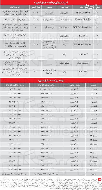 پشت پرده گردانندگان و اسپانسرهای یک برنامه هنجار شکن /عشق ابدی با چه پشتوانه‌ای عشق لجنی را تبلیغ می‌کند؟