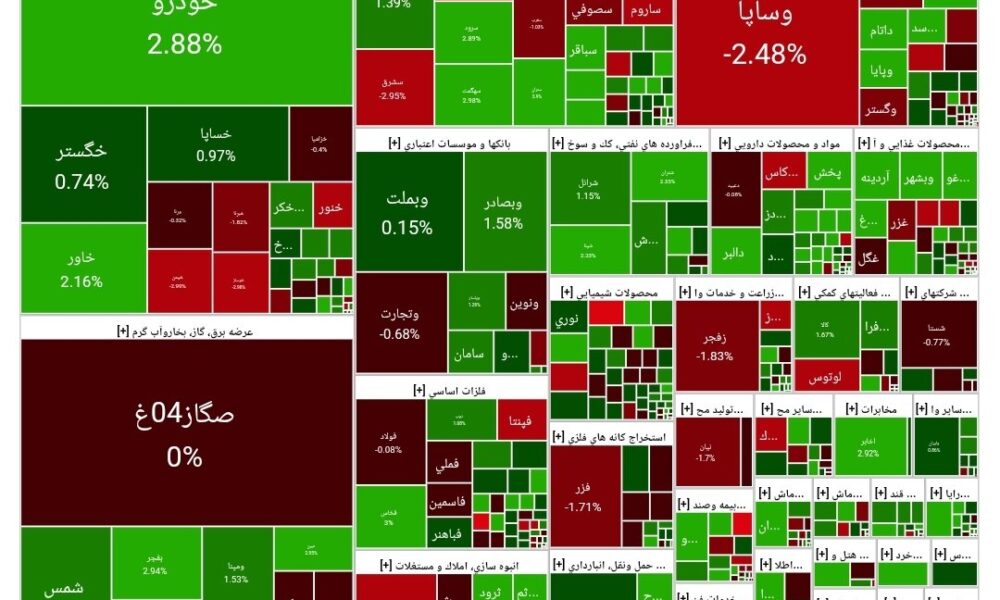 بورس امروز ۱۲ خرداد ۱۴۰۴ + شاخص و نمای بازار