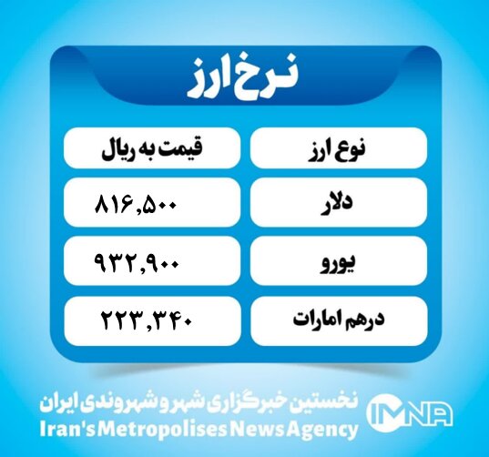 قیمت دلار امروز دوشنبه ۱۲ خرداد ۱۴۰۴