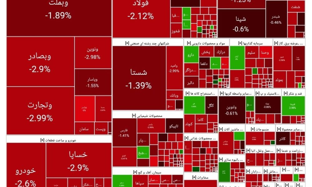 بورس امروز ۱۷ خرداد ۱۴۰۴ + شاخص و نمای بازار