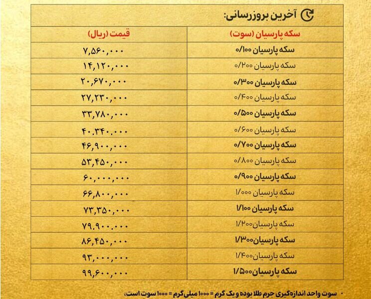 قیمت سکه پارسیان امروز شنبه ۱۷ خرداد ۱۴۰۴ + جدول