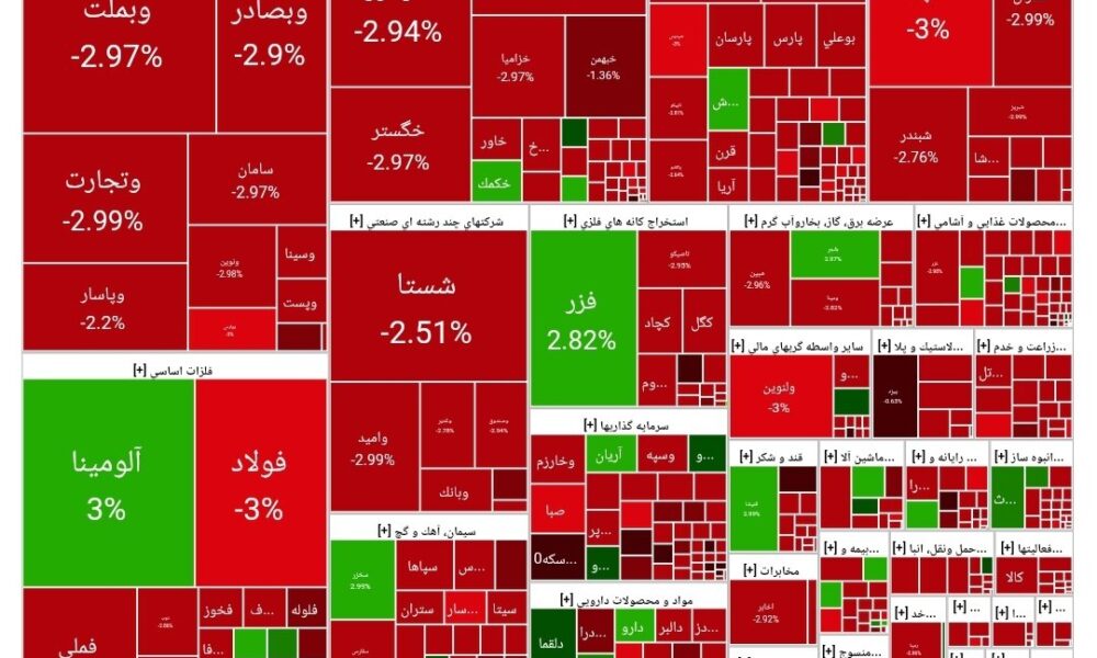 شاخص بورس امروز ۱۷ خرداد / افت ۶۰ هزار واحدی