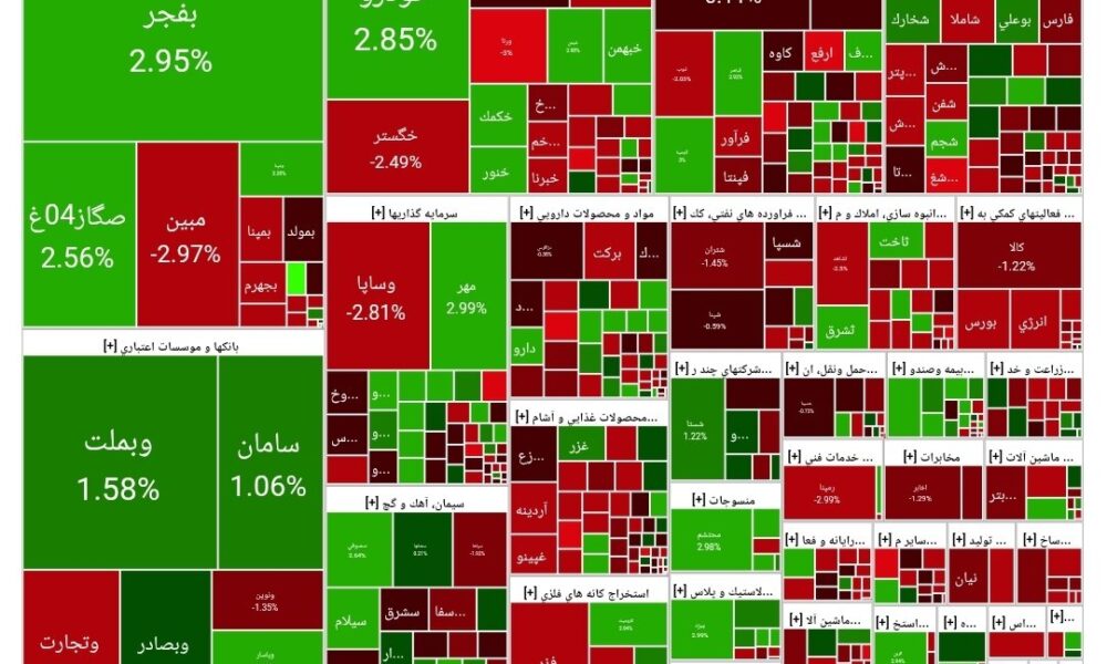 شاخص بورس امروز ۱۸ خرداد / افت هزار واحدی