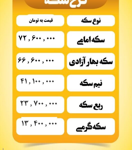قیمت سکه امروز یکشنبه ۱۸ خرداد ۱۴۰۴