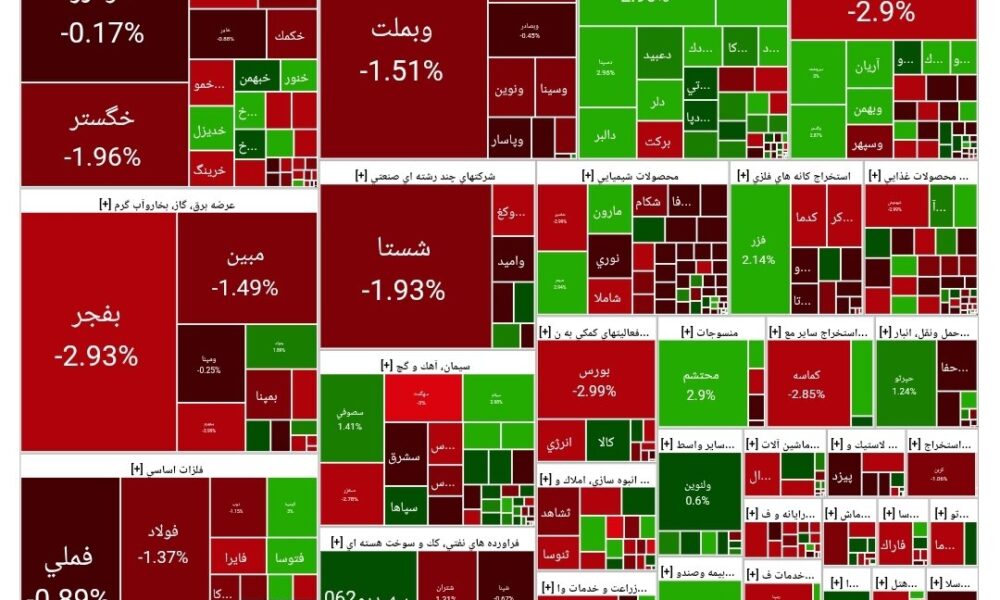 بورس امروز ۱۹ خرداد ۱۴۰۴ + شاخص و نمای بازار