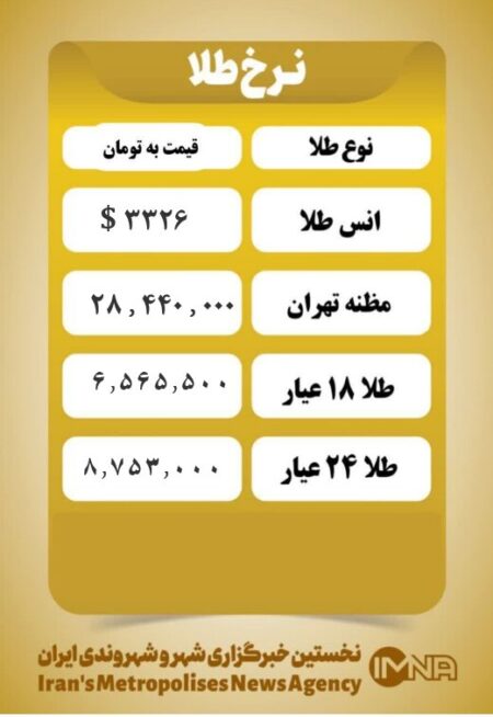 قیمت طلا امروز دوشنبه ۱۹ خرداد ۱۴۰۴