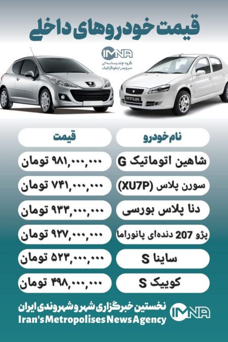 قیمت روز محصولات ایران خودرو و سایپا ۱۹ خرداد+ جدول