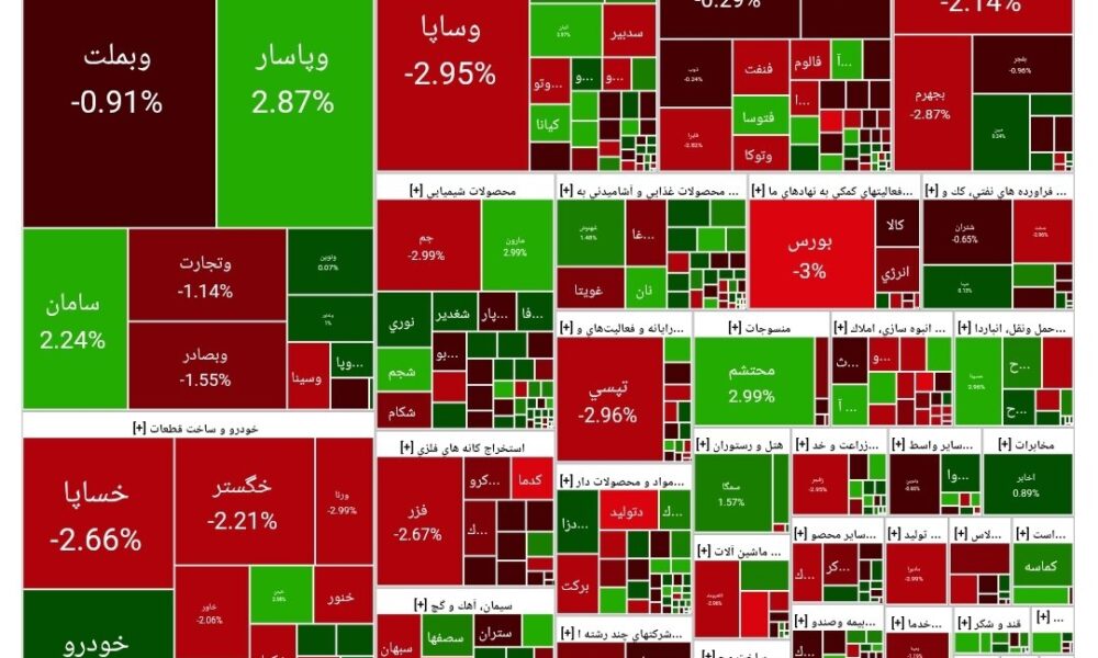 بورس امروز ۲۰ خرداد ۱۴۰۴ + شاخص و نمای بازار