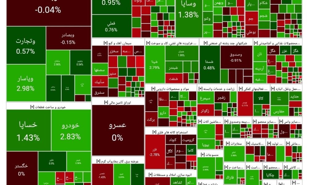 شاخص بورس امروز ۲۰ خرداد / افت هزار واحدی
