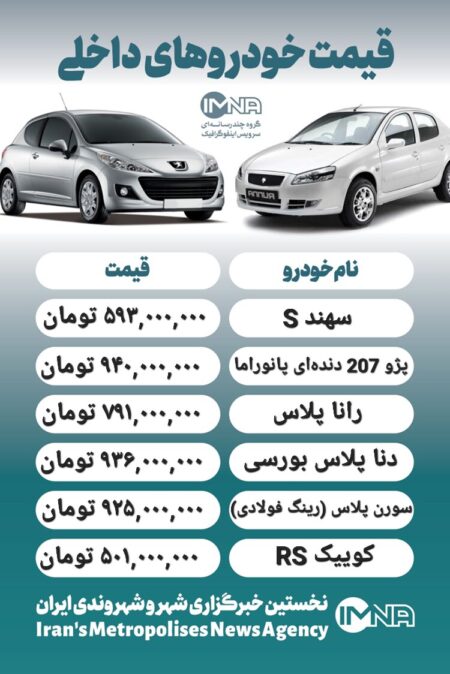 قیمت روز محصولات ایران خودرو و سایپا ۲۰ خرداد + جدول