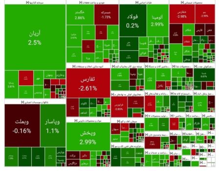 بورس امروز ۲۱ خرداد ۱۴۰۴ + شاخص و نمای بازار