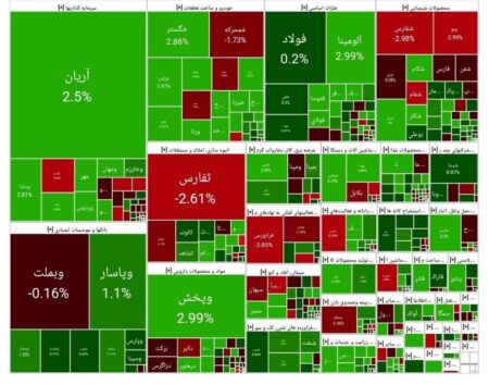 بورس امروز ۲۱ خرداد ۱۴۰۴ + شاخص و نمای بازار