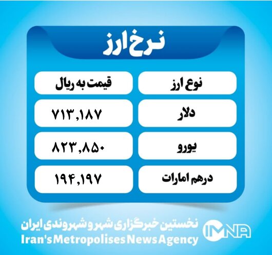 قیمت دلار امروزدوشنبه ۲۶ خرداد ۱۴۰۴