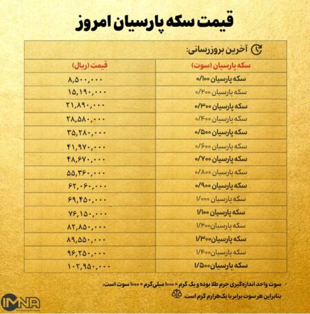 قیمت سکه پارسیان امروز سه شنبه ۲۷ خرداد ۱۴۰۴ + جدول