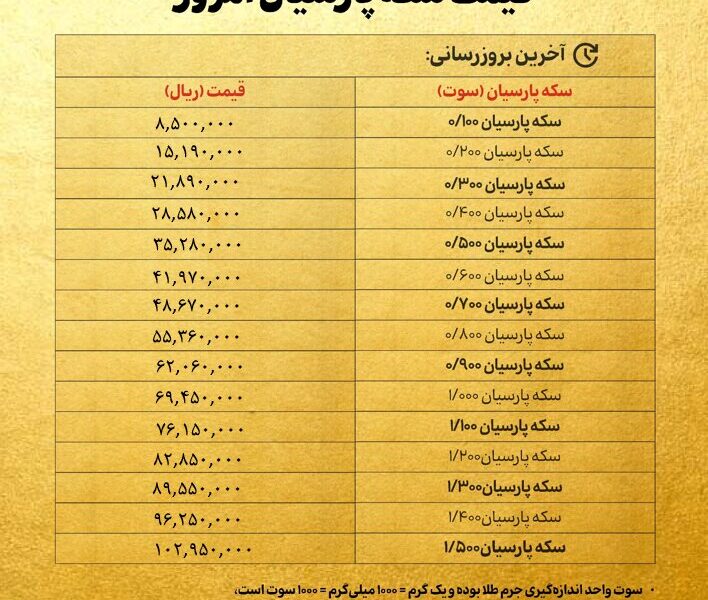 قیمت سکه پارسیان امروز سه شنبه ۲۷ خرداد ۱۴۰۴ + جدول
