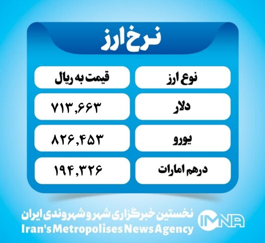 قیمت دلار امروز سه شنبه ۲۷ خرداد ۱۴۰۴