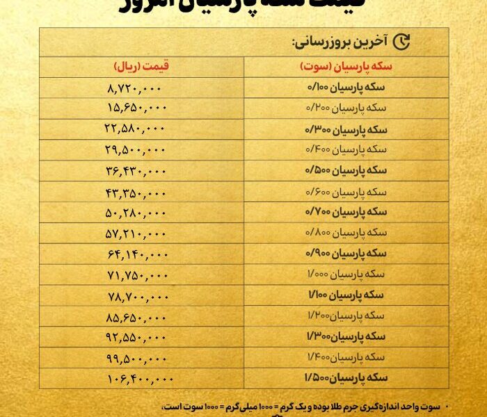 قیمت سکه پارسیان امروز شنبه ۷ تیر ۱۴۰۴ + جدول