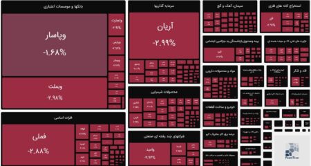 شاخص بورس امروز ۷ تیر / افت ۶۲ هزار واحدی شاخص بورس امروز ۷ تیر / افت ۶۲ هزار واحدی
