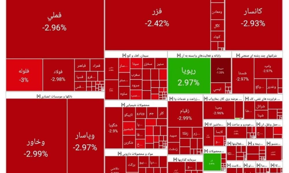 بورس امروز ۸  تیر ۱۴۰۴ + شاخص و نمای بازار
