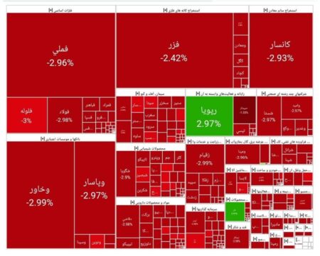 بورس امروز ۸  تیر ۱۴۰۴ + شاخص و نمای بازار