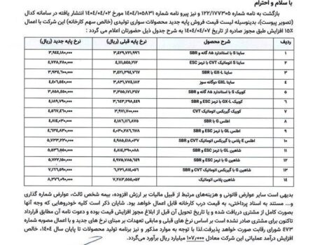 قیمت جدید محصولات سایپا اعلام شد + جدول